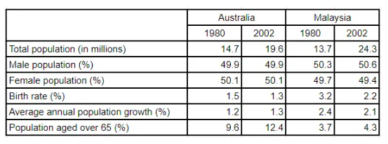 Population_Australia