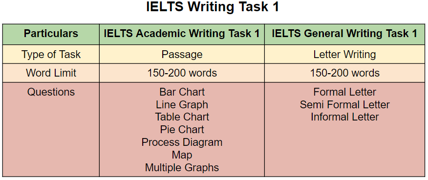 IELTS_Writing_Academic_General