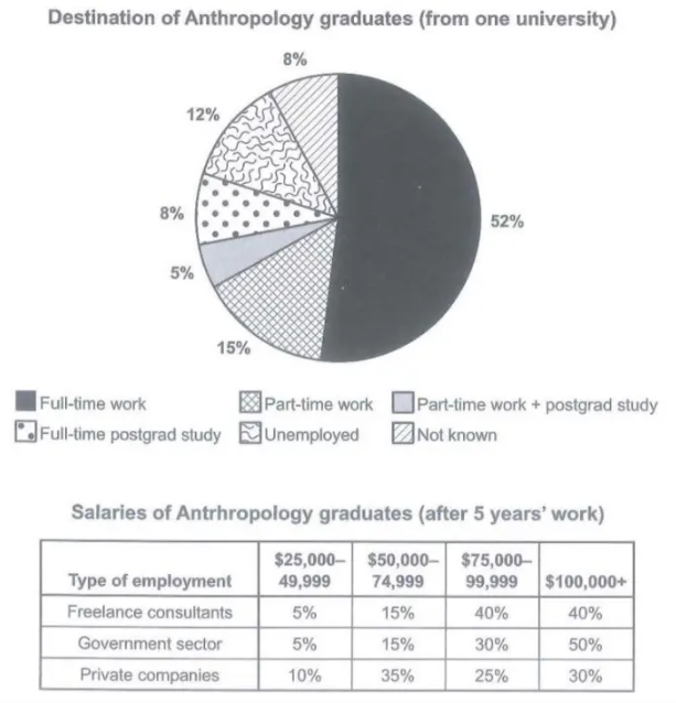 Anthropology_University