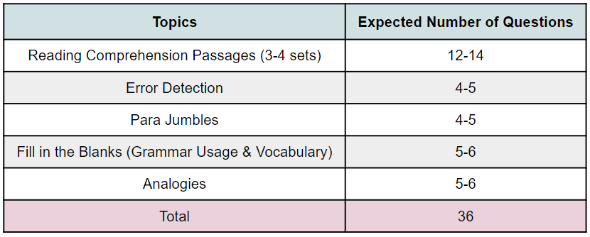 Language_Skills_NMAT