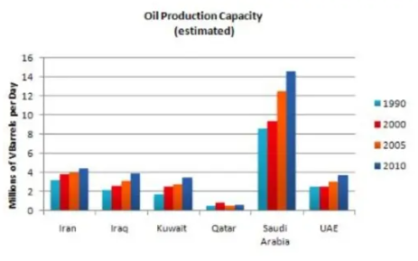 Oil_Production