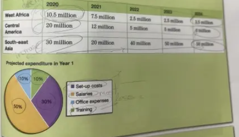 Projected_Costing