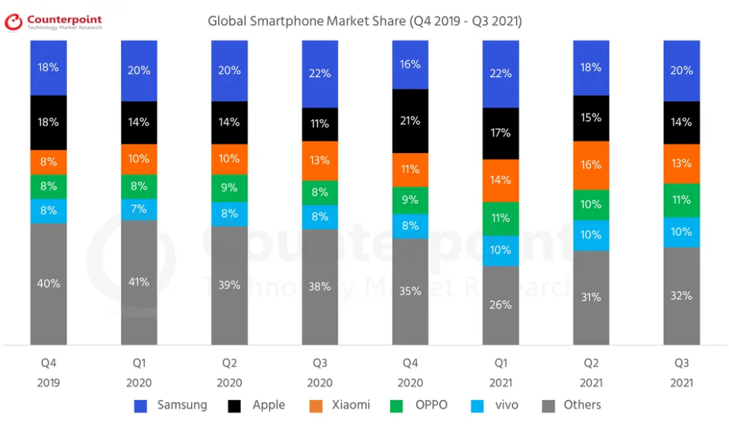 Market_Share