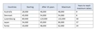 Secondary_School_IELTS