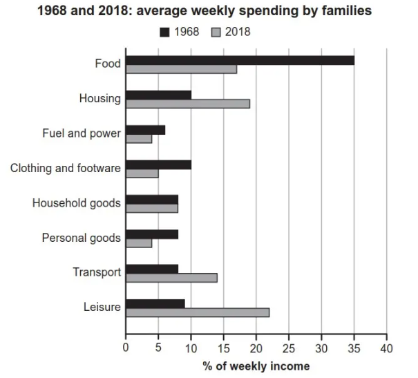 Family_Income