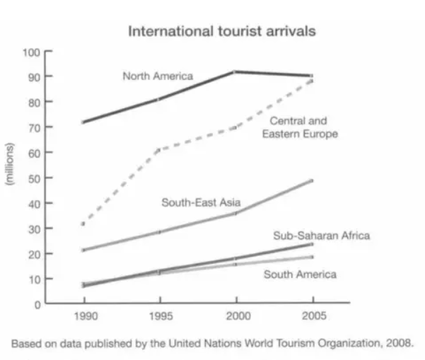 International_Tourist