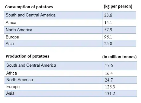 Potatoes_Consumption