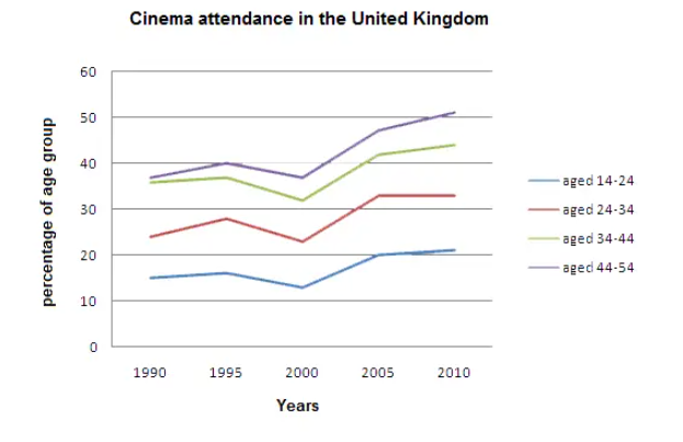 Cinema_Attendance