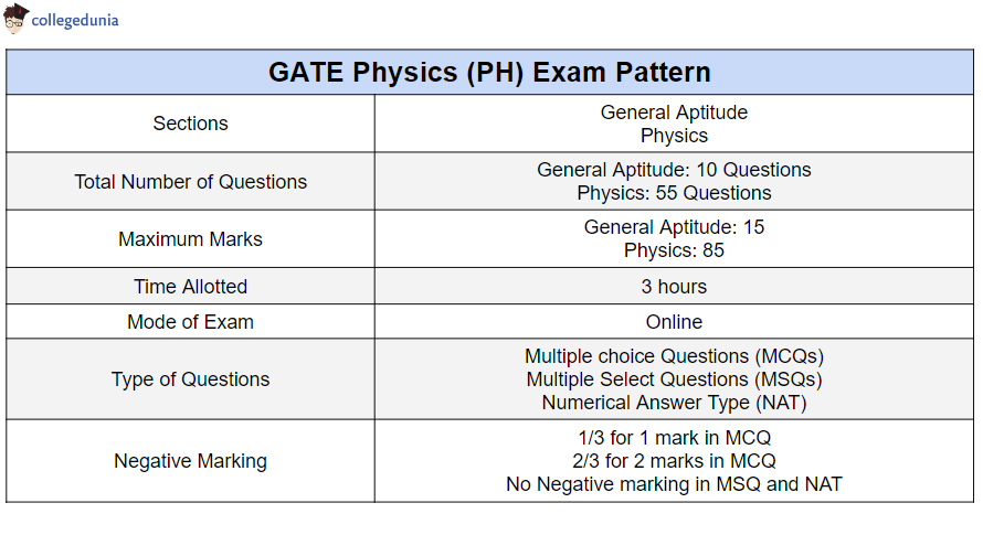GATE_Physics_Syllabus