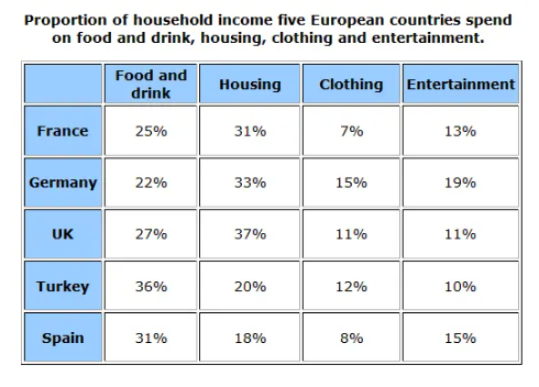 Monthly_Household