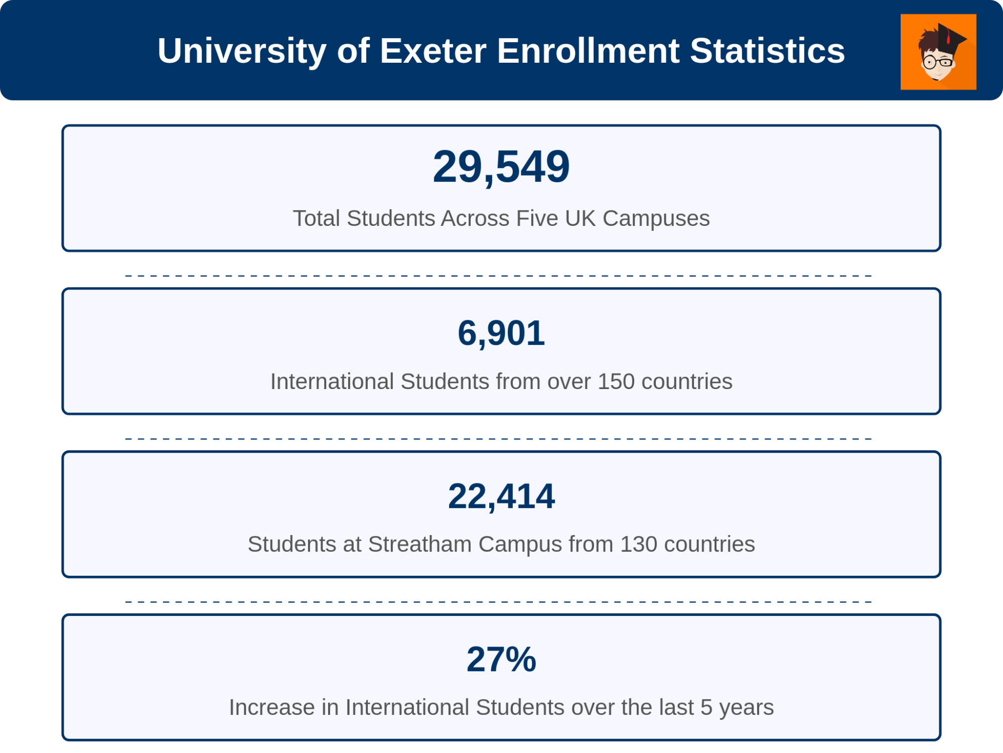 University of Exeter Admissions 2025: Requirements, Acceptance Rate ...
