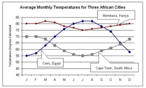 Average_Monthly_Income