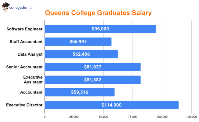 Queens_college_graduates_salary