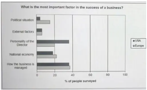 Survey_Business