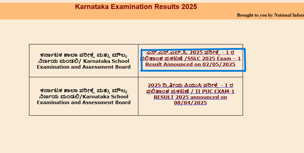 Karnataka SSLC Results