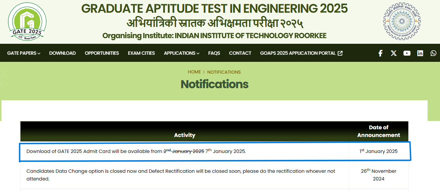 GATE Admit Card Release