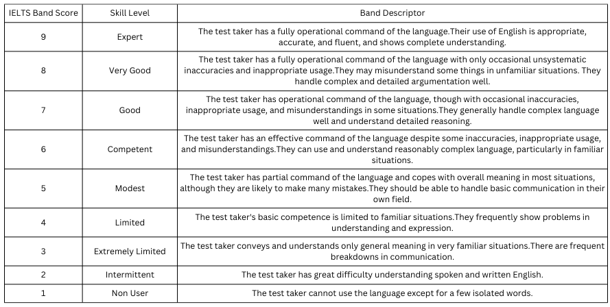 IELTS_Bnd_Descriptors