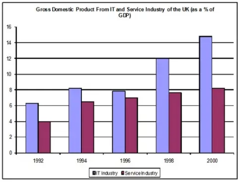 Comparison_GDP