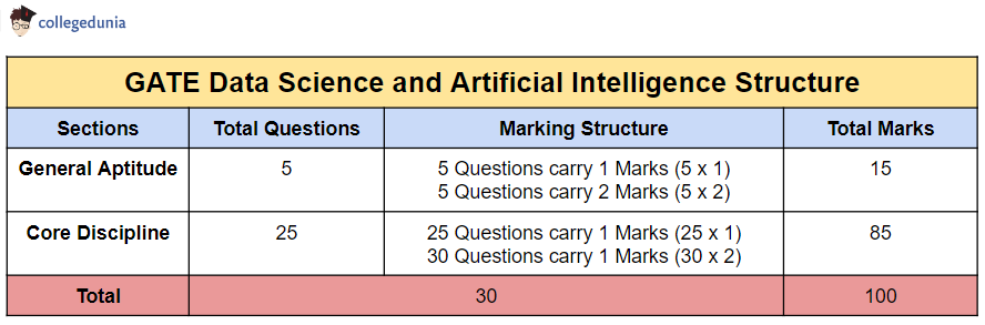 GATE_Data_AI_Syllabus