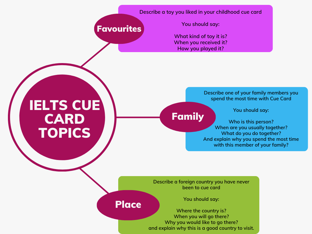 IELTS_Cue_Card_Topics