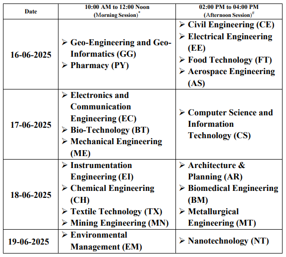 TG PGECET Schedule
