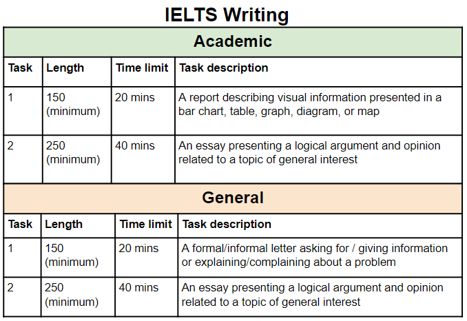 IELTS_Writing_Syllabus