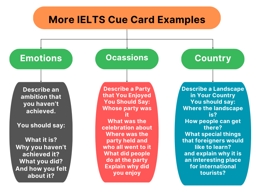 IELTS_Speaaking_Cue_Card_Topics