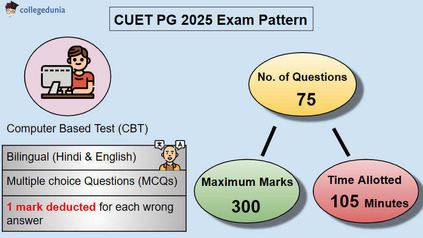 CUET PG Political Science Syllabus