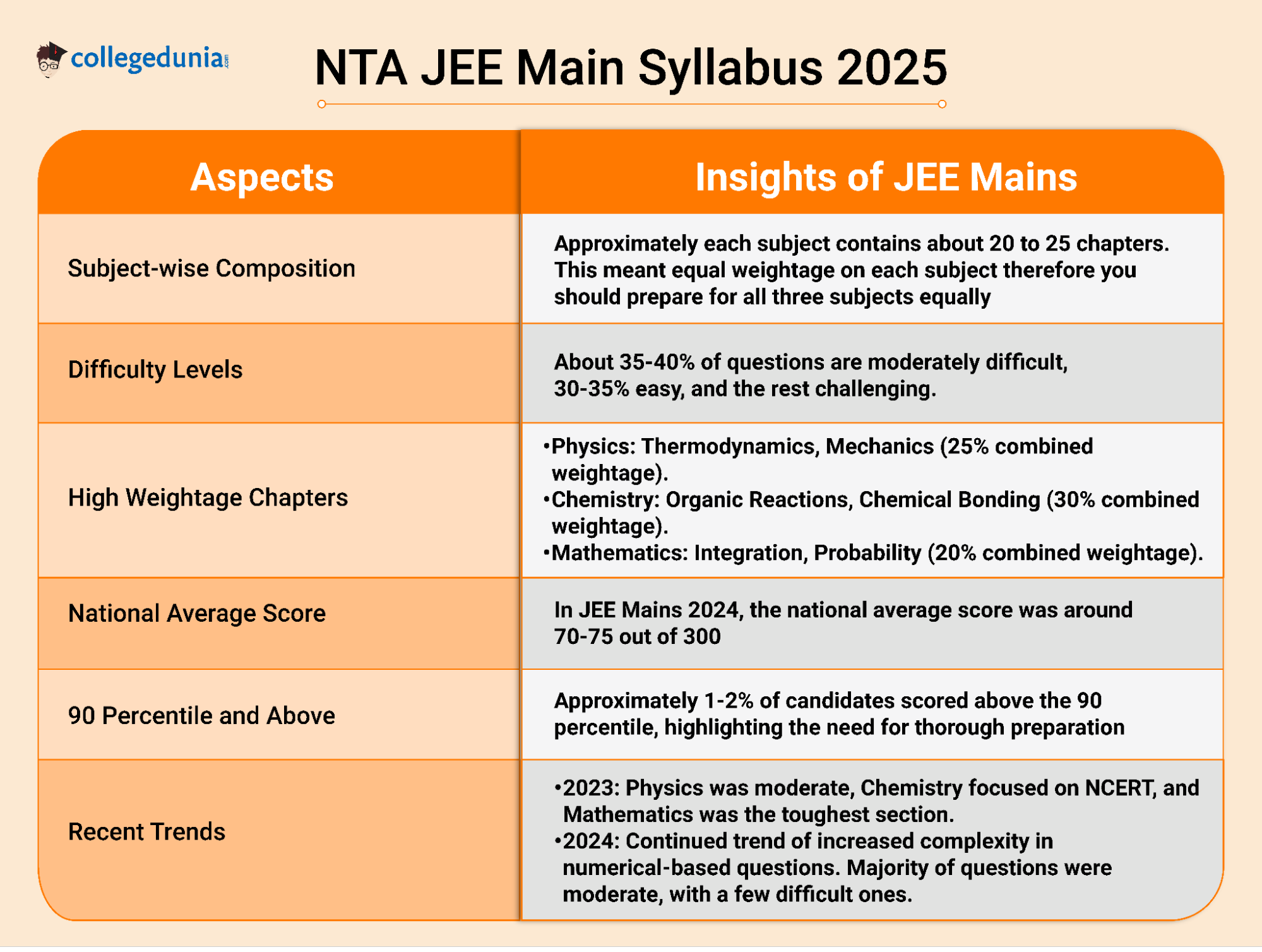 JEE_Main_Insights