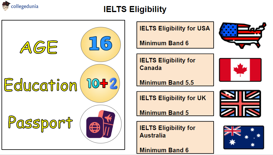 IELTS_Eligibility