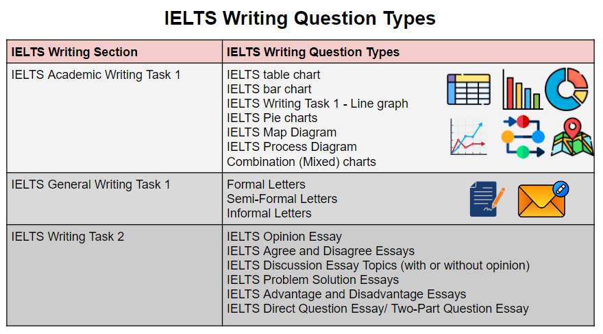 IELTS_Writing_Questions