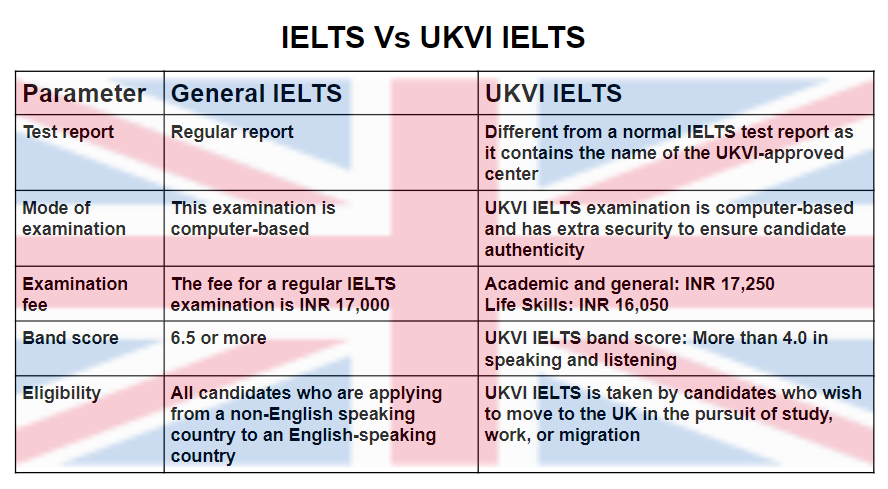 IELTS_VS_UKVI_IELTS