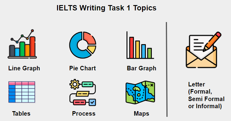 IELTS_Writing_Task1_Topics