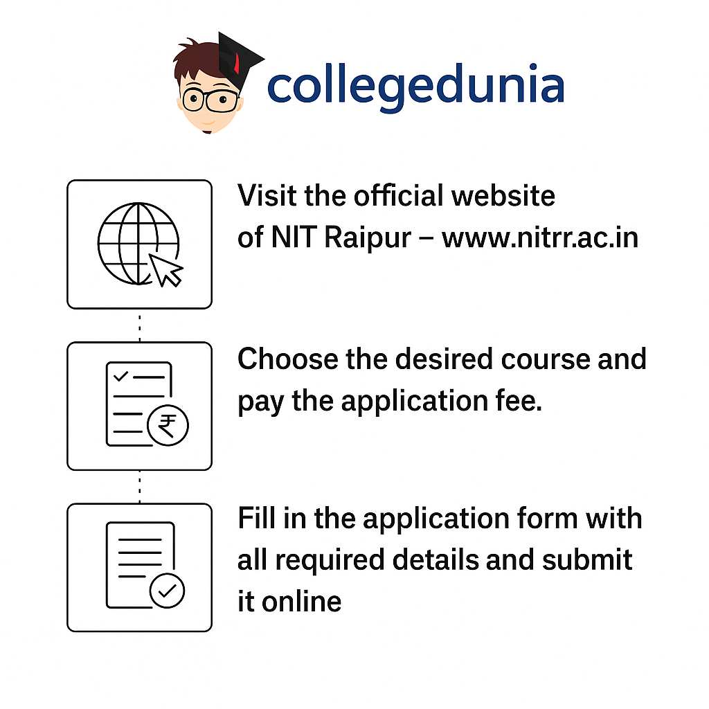 NIT Raipur
