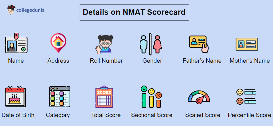 NMAT_Scorecard