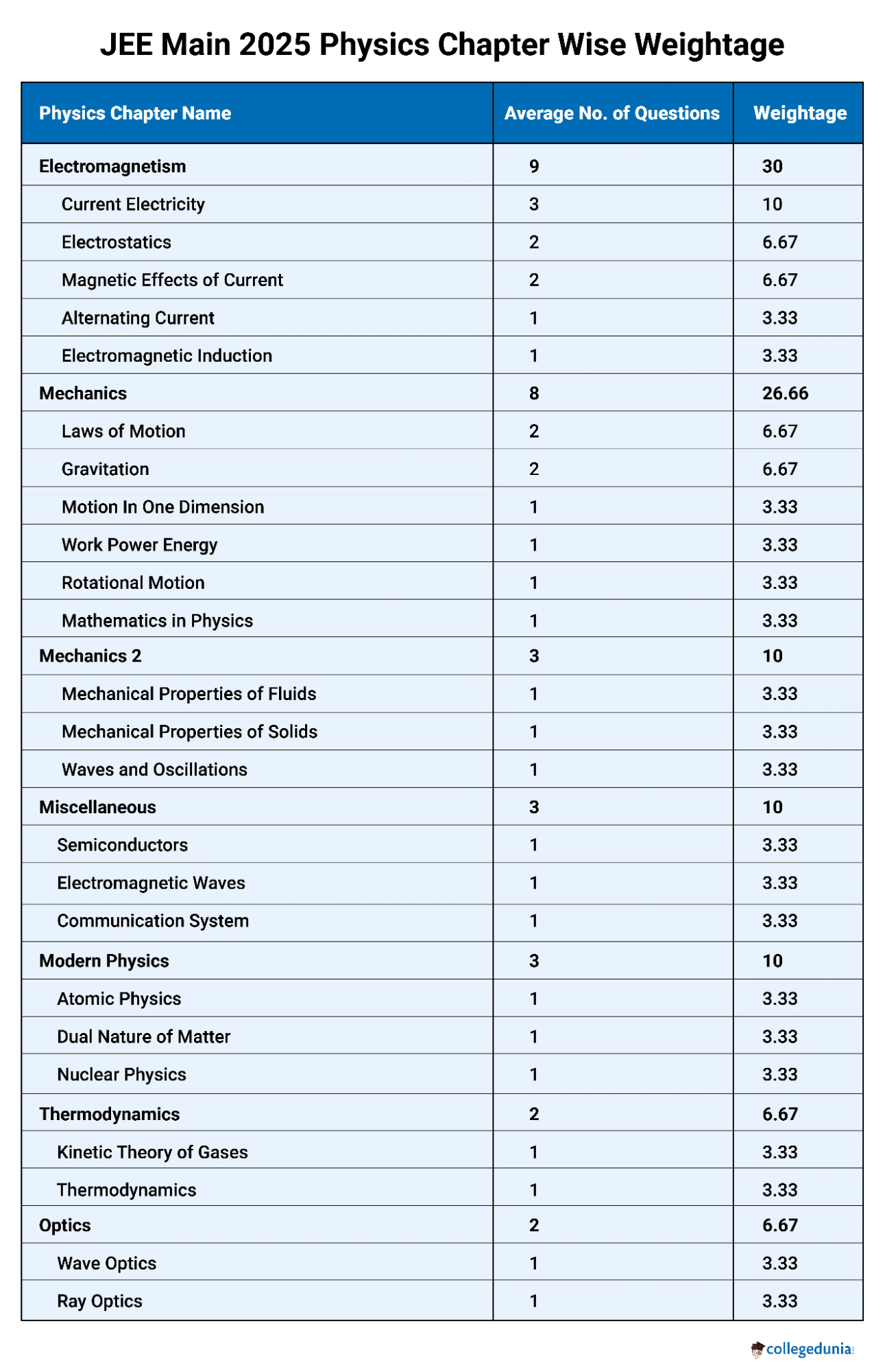 JEE_Main_Physics_Weight