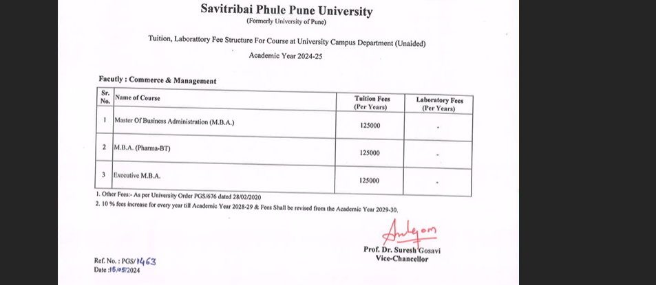 SPPU MBA Fees
