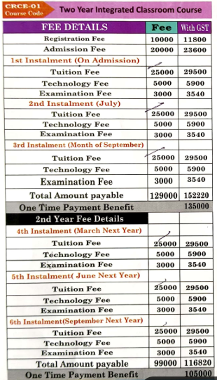 Fees