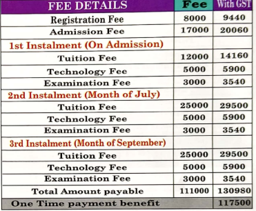 Fees