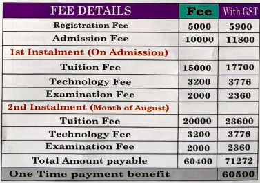 Fees