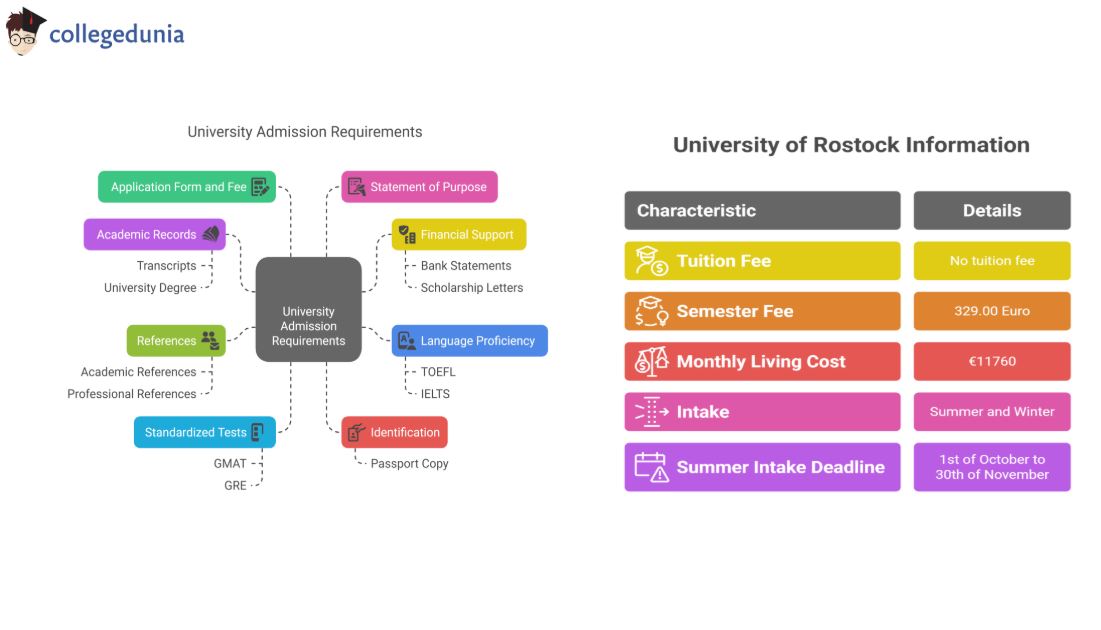 University_of_Rostock_M.S_Electrical_Engineering