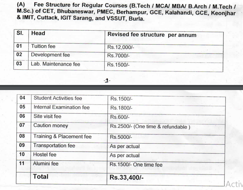 Fee Structure 2024 (as per official website)-