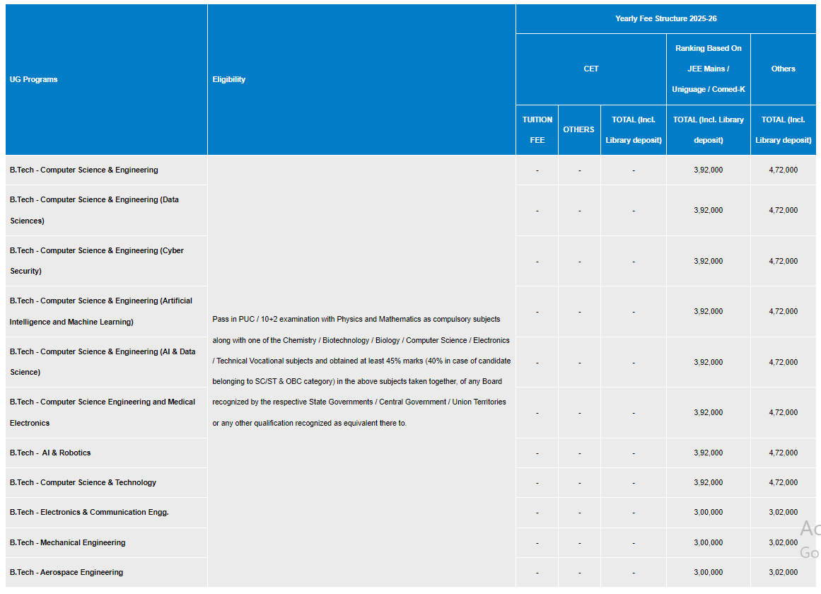 Dayananda Sagar University Fee Structure 2025-