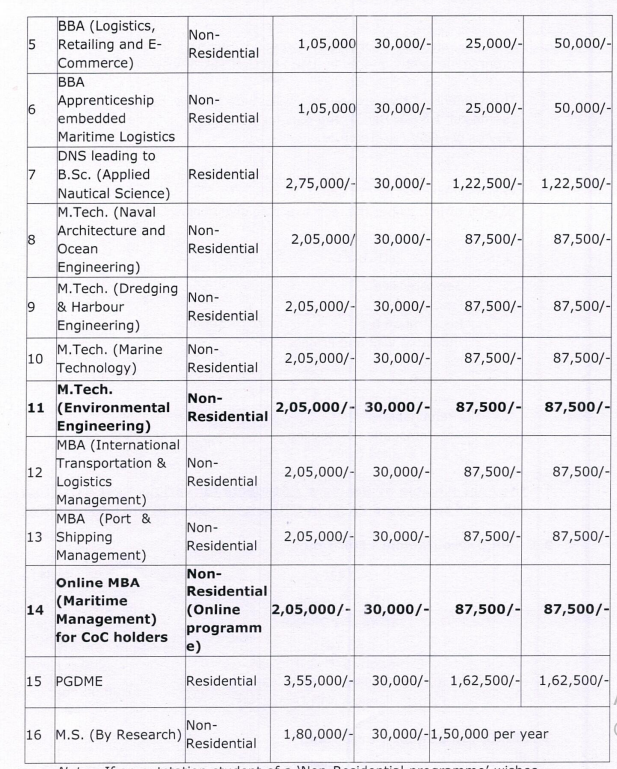 IMU Fee Structure 2024