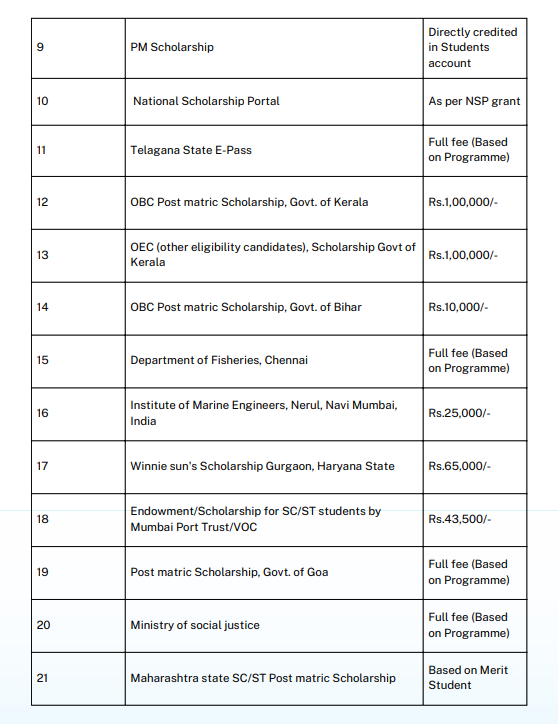 Fee Structure 2025 (As per website)-