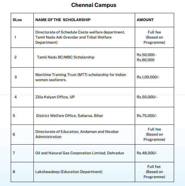 Fee Structure 2025 (As per website)-