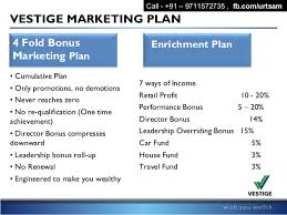 Vestige Marketing Private Limited Vestige Marketing Private Limited photo 2