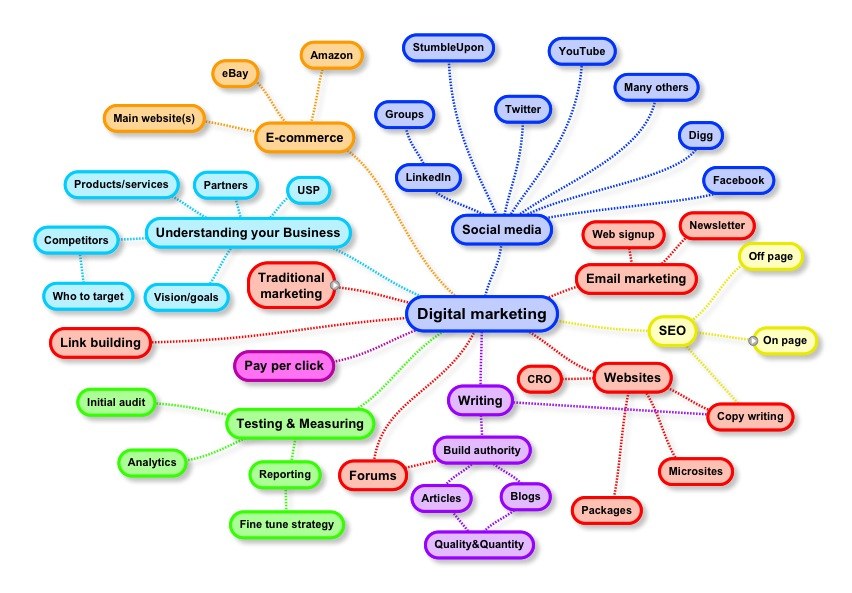 Digital Marketing Catalyst courses photo 1