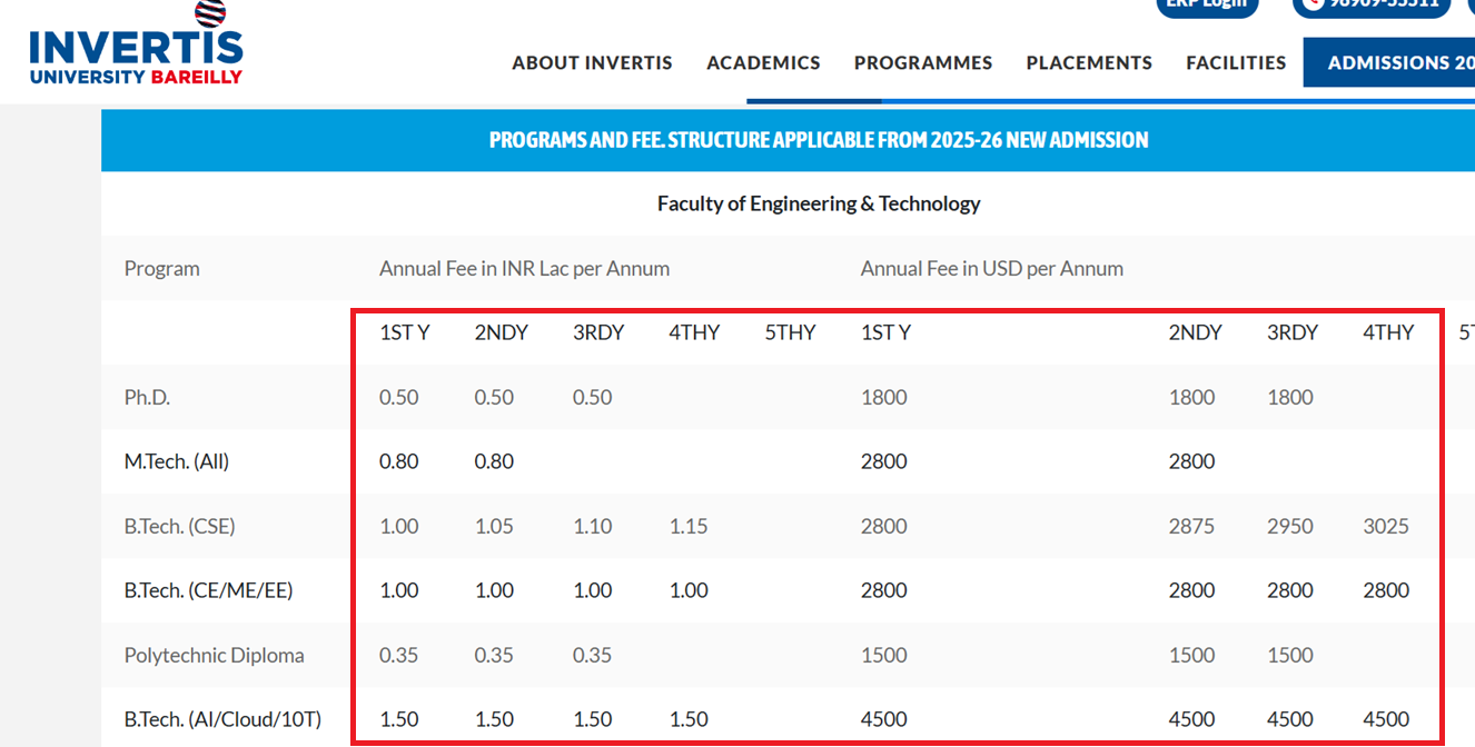 Invertis University Fee Structure 2025