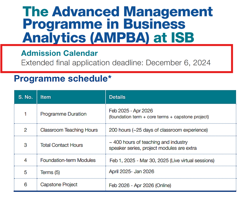 ISB Extends Advanced Management Programme in Business Analytics Application Deadline; Apply by